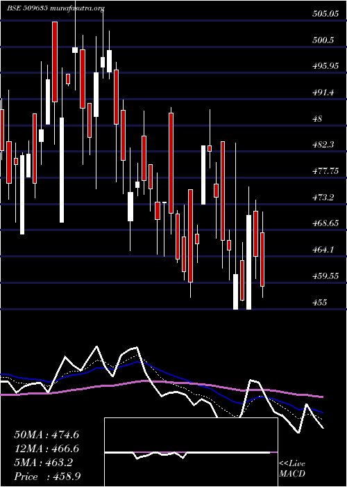  Daily chart HindComposi