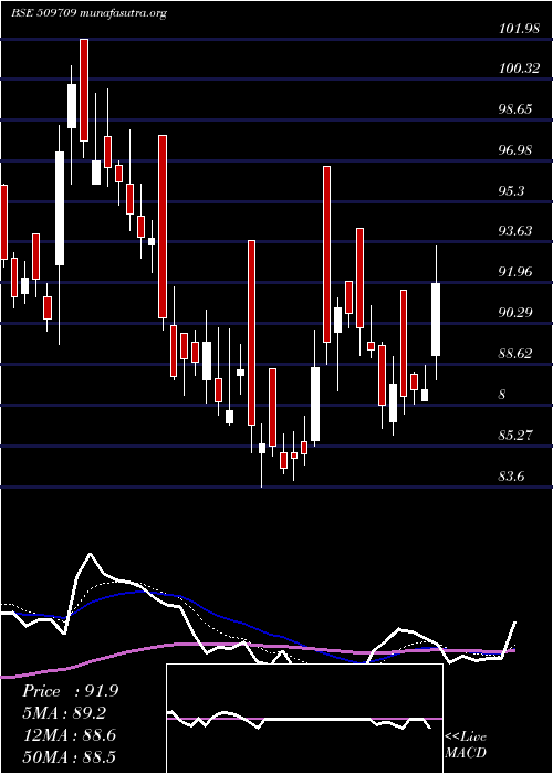  Daily chart IntConveyor