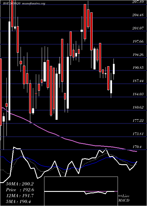  Daily chart Paperprod