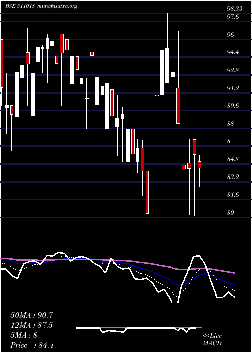  Daily chart MilgreyFin