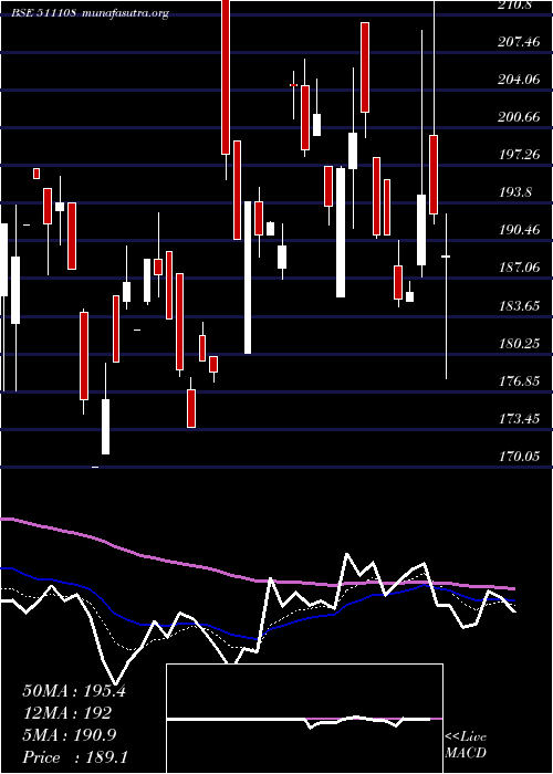  Daily chart ShivaTexyam