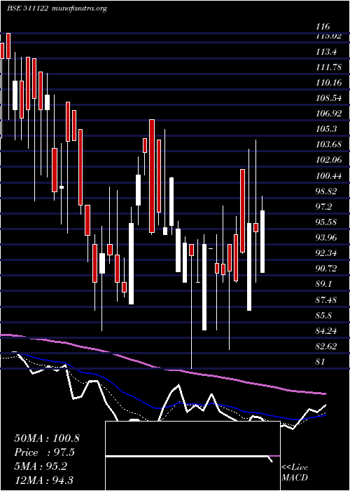  Daily chart FirstCusto