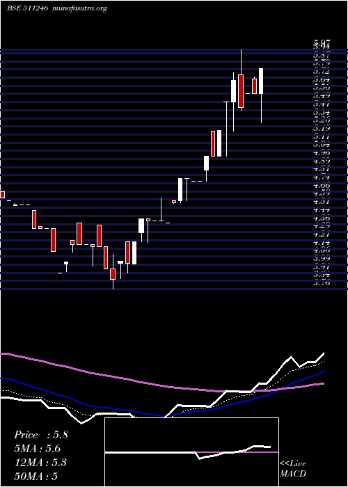  Daily chart Bomtalkies
