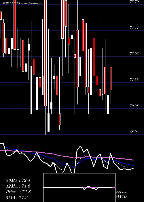 Daily chart AdManum