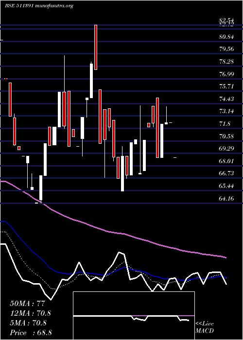  Daily chart InterGlob