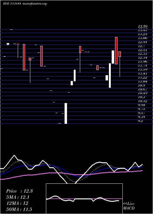  Daily chart MathewEasow