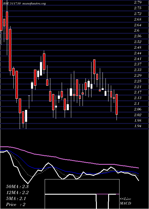  Daily chart CubicalFin