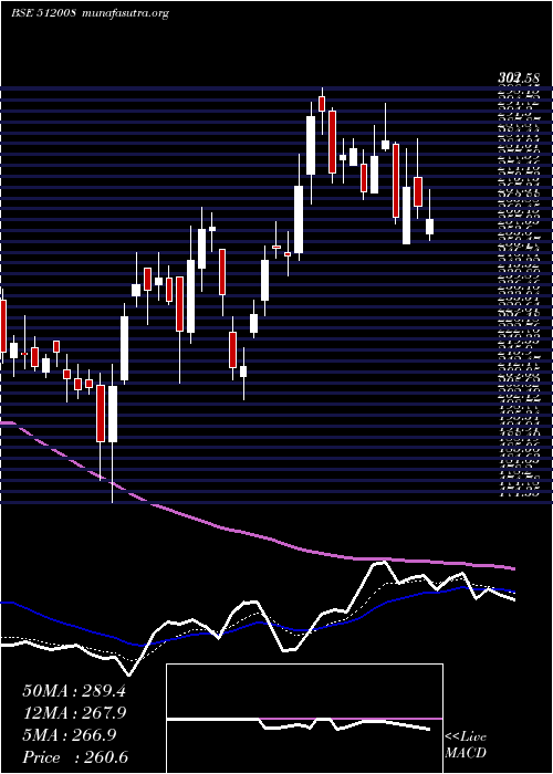  Daily chart AmaniTrad
