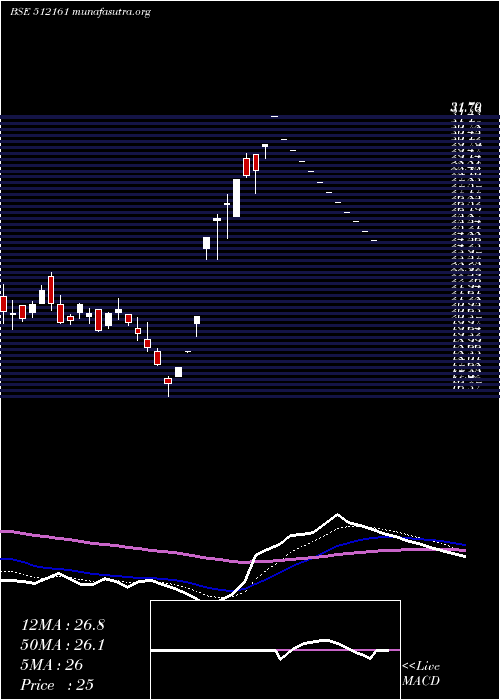  Daily chart 8kmiles