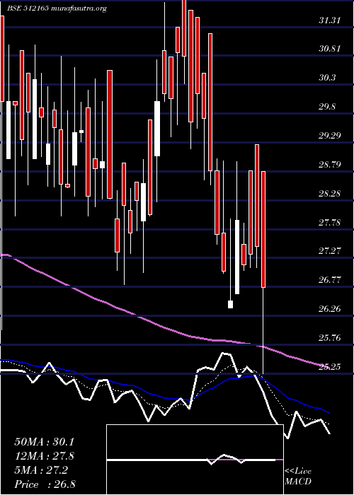  Daily chart Abansent