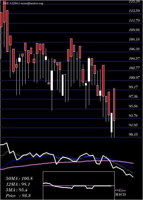  Daily chart CupidBreweries