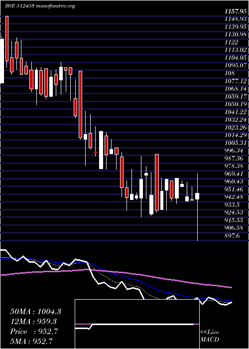  Daily chart ShriJagdamb