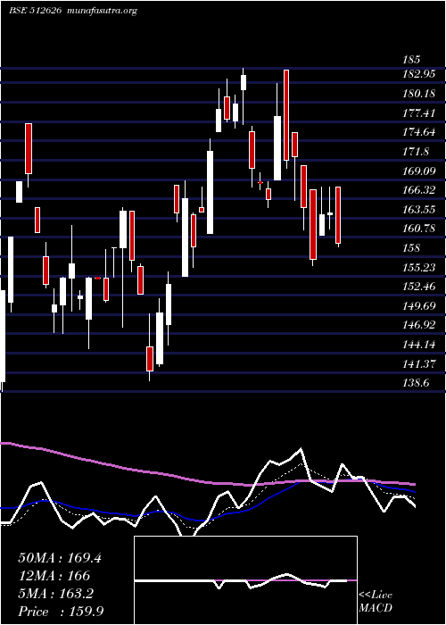  Daily chart OrbitExport