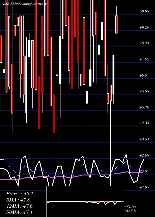  Daily chart VbcFerro
