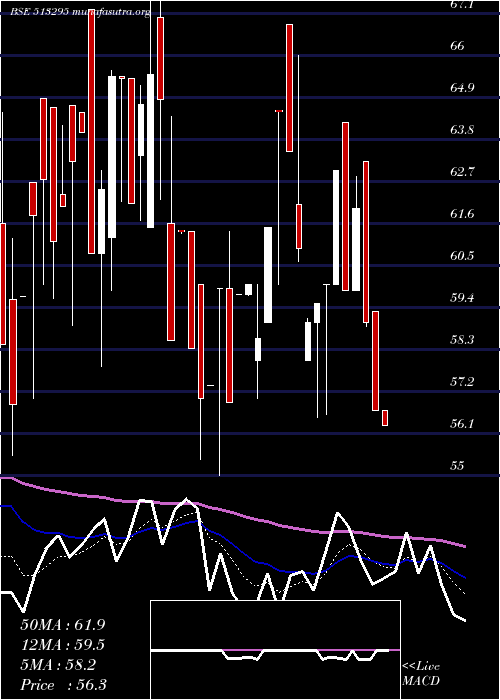 Daily chart Imec