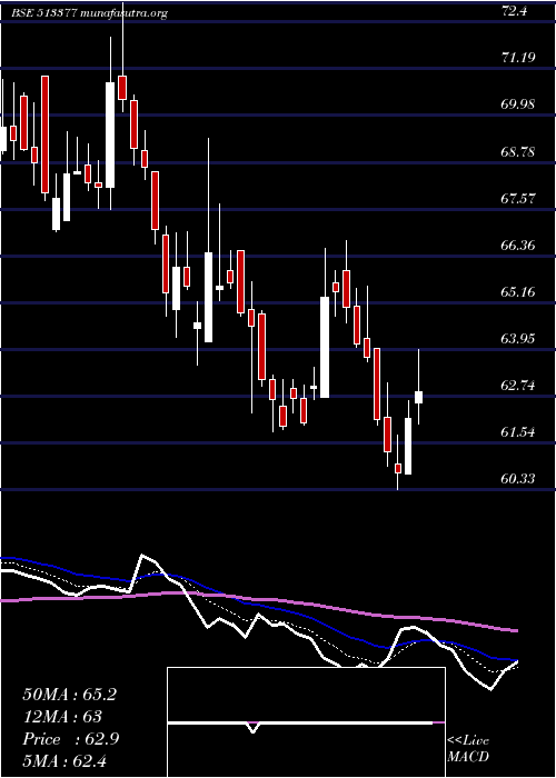  Daily chart MineralMetl