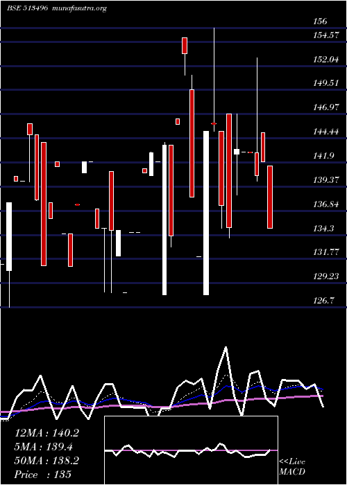  Daily chart MewatZinc