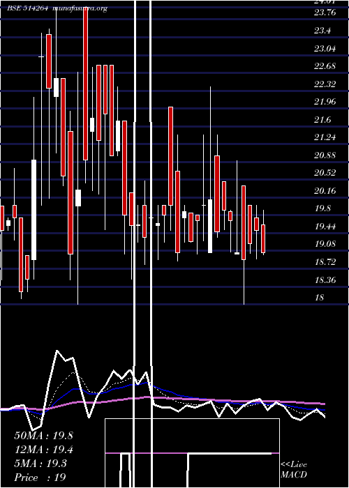  Daily chart SeasonsText