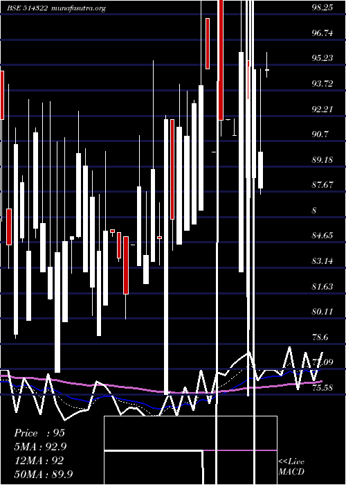  Daily chart Kamadgiri