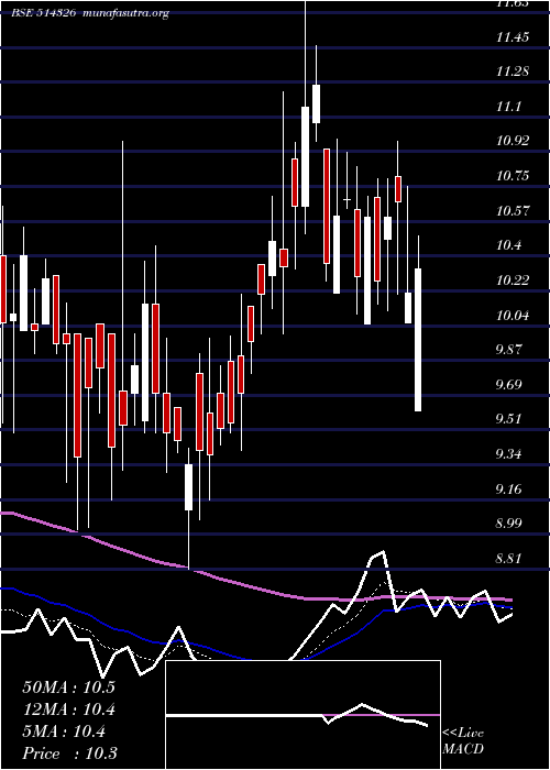  Daily chart PatspinIndi