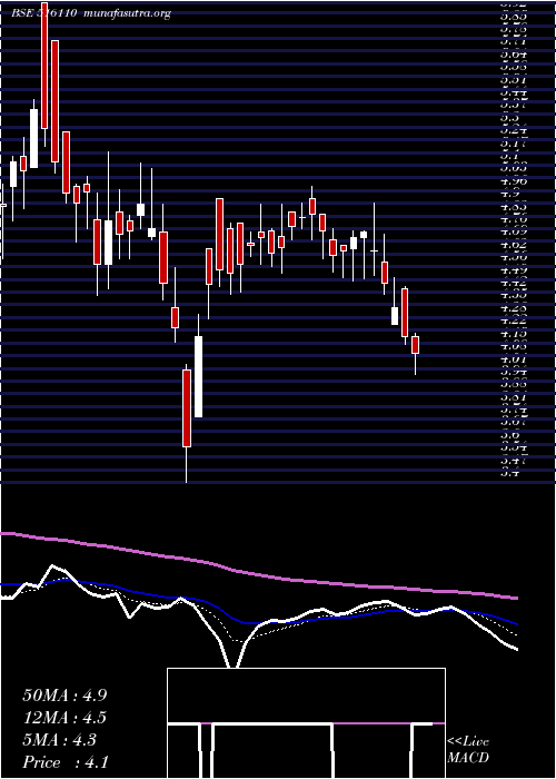 Daily chart Scandent