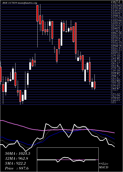  Daily chart SalzerElec