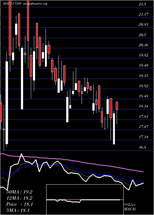  Daily chart Suranatp