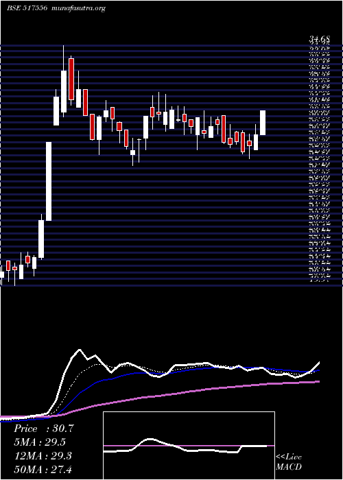  Daily chart PvpVent