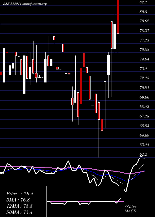  Daily chart Keerthi
