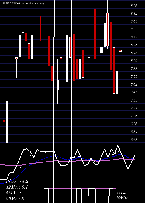  Daily chart WilliamFin
