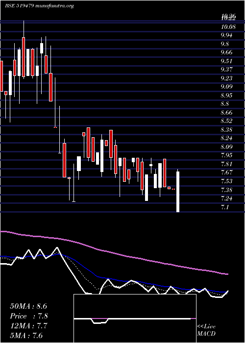  Daily chart OmegaAg