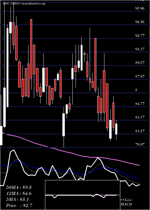  Daily chart OmaxAutos