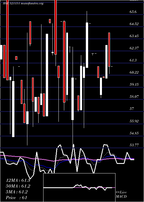  Daily chart DhanlxmiFab