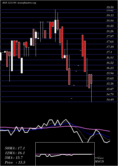  Daily chart UnitedText