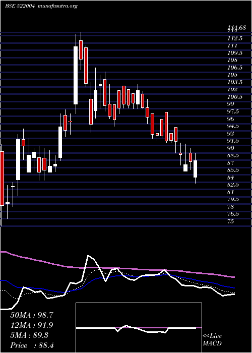  Daily chart Batliboi