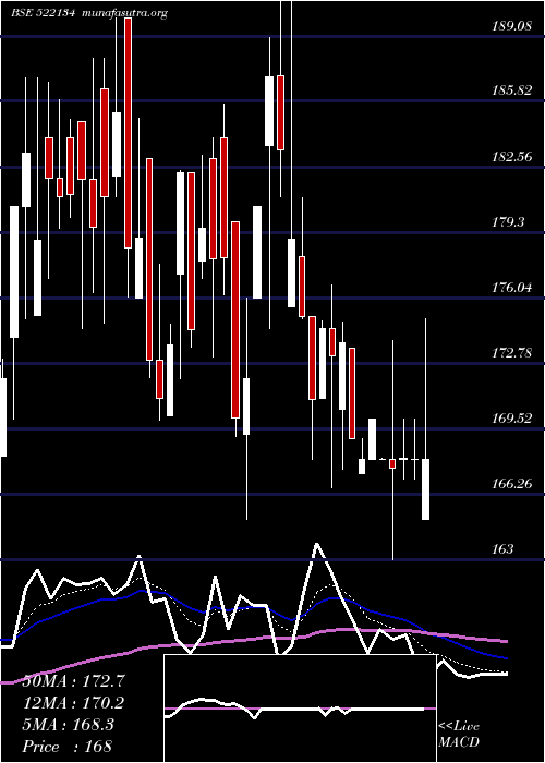  Daily chart ArtsonEng