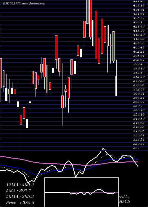  Daily chart ItlIndustrs