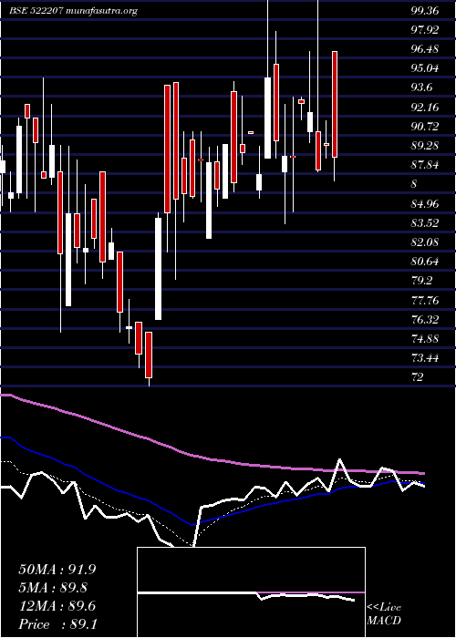  Daily chart RasandikEng