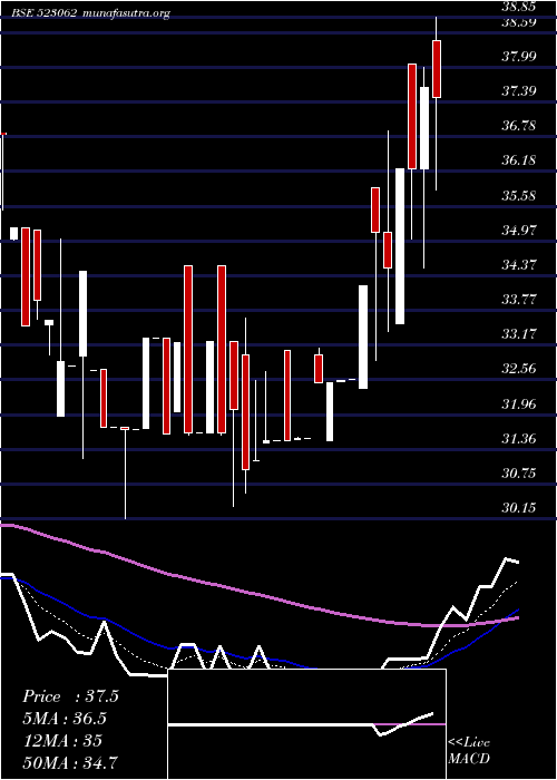  Daily chart JjFinance