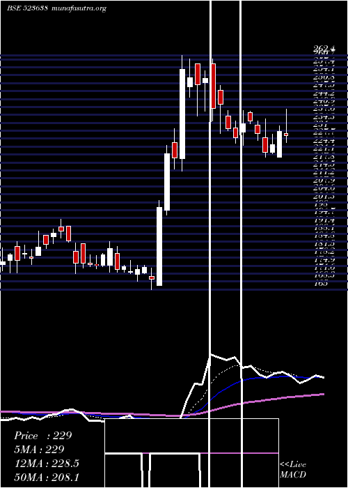  Daily chart IpRings