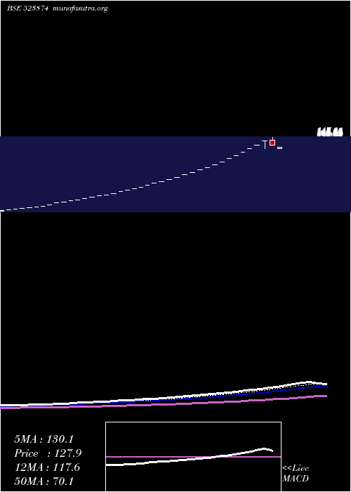  Daily chart PreciContnr