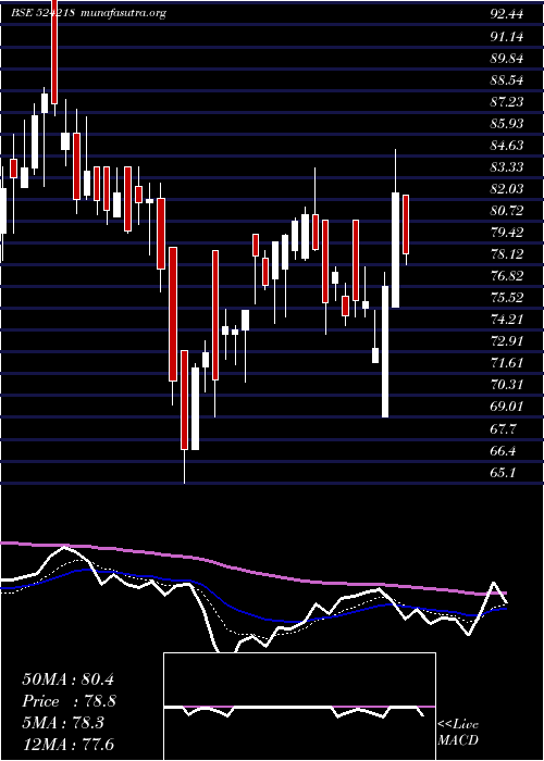  Daily chart Resonance