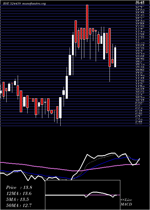  Daily chart Indoeuro