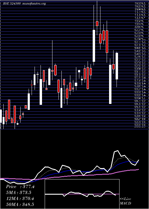  Daily chart KilitchDrug