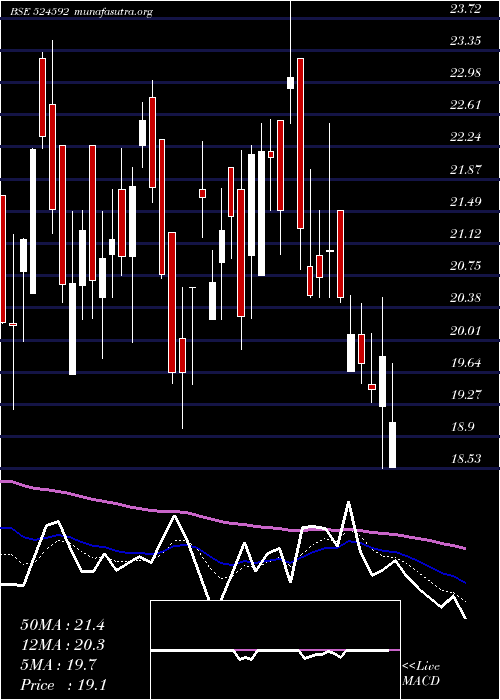 Daily chart JdOrgochem