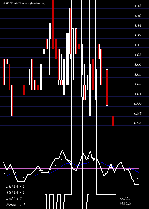  Daily chart SikozyReal