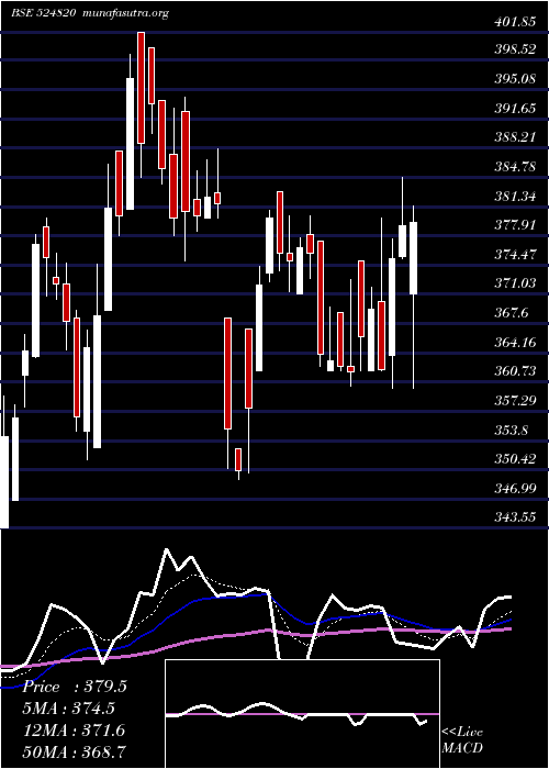 Daily chart PanamaPetro