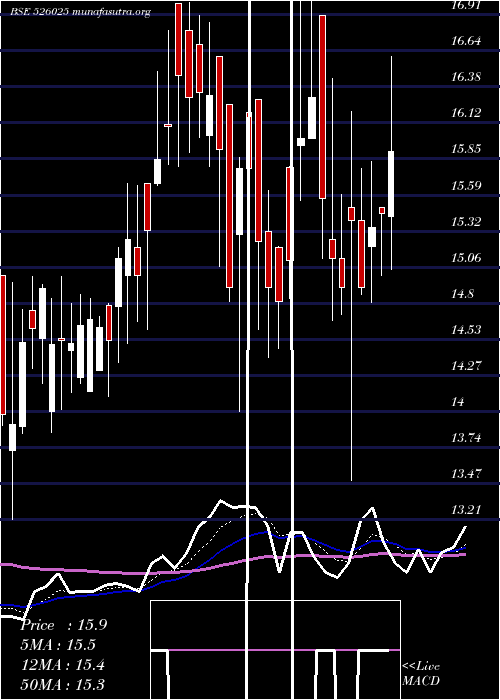  Daily chart GlobusCon