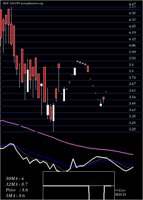  Daily chart TransgeneBi