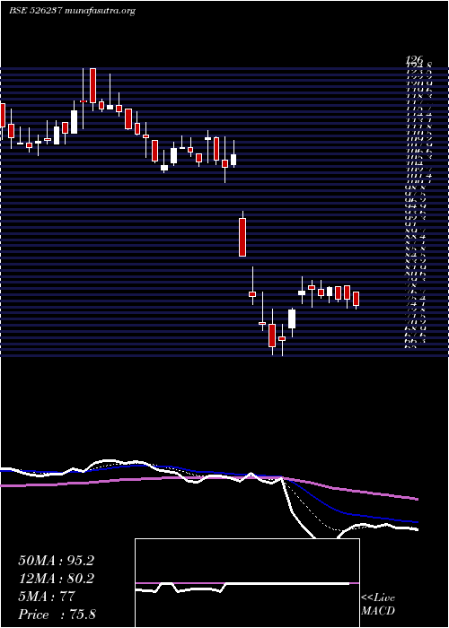  Daily chart MorganVent